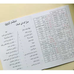 Je suis trois "Thalatha"